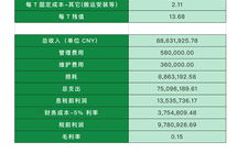 sol币挖矿收益风险评估报告分析,SOL（Solana）能否突破200美金大关？