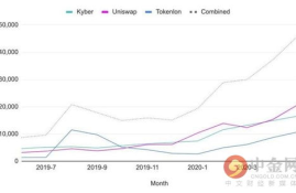 中国以太坊的用户数量,以太坊旗下有几种货币