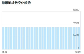 以太坊持币地址数量,egt是什么币种