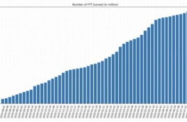 ftt币详细介绍优势,FTX交易所的FTT币是什么？