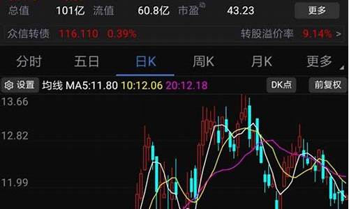 usdt行情怎么看走势预测分析(usdt价格从哪里看) 未命名