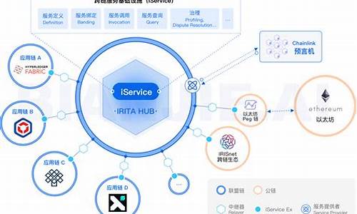 跨链引擎及流动性协议Symbiosis获得TON基金会资助支持(跨链协同) 元宇宙