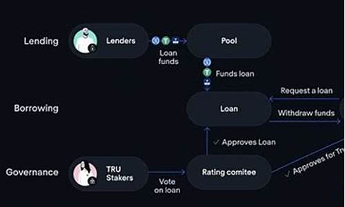 链上信贷和收益平台Idle完成110万美元战略融资(链上chainup官网) 快讯