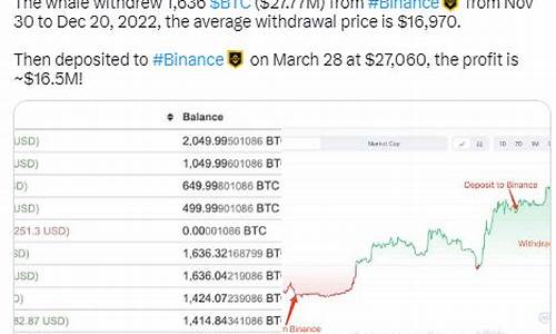 某巨鲸地址从OKX提币250万枚RNDR并全部发送至Wormhole Bridge 区块链