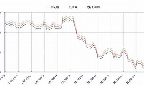 澳元汇率最新利率走势图表分析(澳元汇率最新利率走势图表分析) 百科