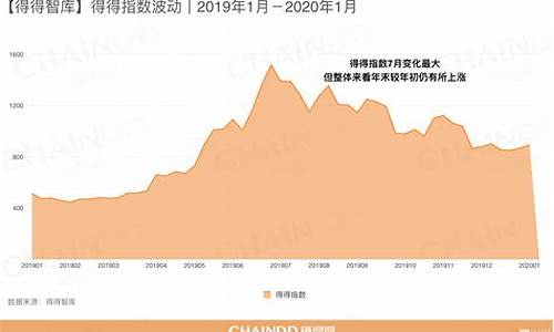 数字货币总市值(数字货币股票一览表) 快讯