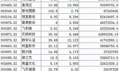 数字货币真正概念股(数字货币下载) 百科