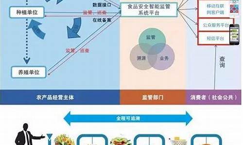 食品安全区块链技术(食品区块链有哪些) 元宇宙