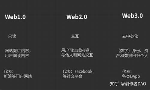 怎么把web3.0的钱包转到其他钱包上去 元宇宙