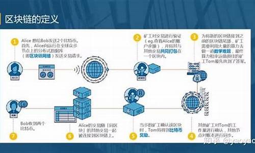 nft是区块链技术吗(nfd 区块链) 区块链