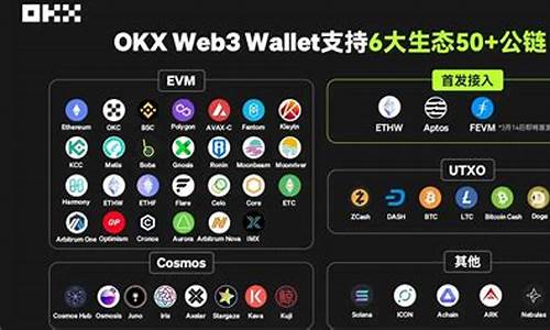 web3钱包属于资金账户吗(web3钱包怎么转到资金账户) 元宇宙