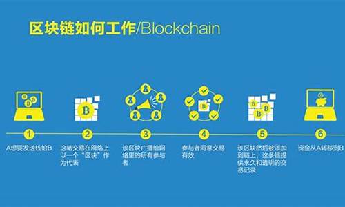 区块链技术应用实例(区块链应用成功案例) 钱包应用