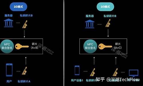 web3钱包私钥和助记词是一个吗(比特币钱包助记词和私匙) USDT行情