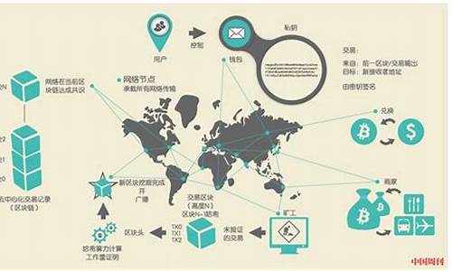 区块链技术在全球上市的应用(全球区块链技术排名) 百科