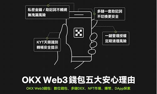 web3钱包交易安全嘛(web3钱包安全吗) 元宇宙