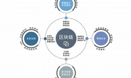 医疗行业应用区块链技术障碍(区块链与医疗) 百科