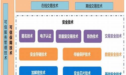 央行数字货币技术方案(央行数字货币 技术) 快讯