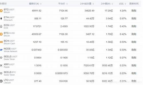 数字货币平台排名(十大主流数字货币平台) 区块链