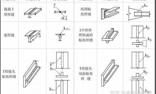 钢铁型材基础知识点归纳图(钢铁冶金学基础知识点) 快讯