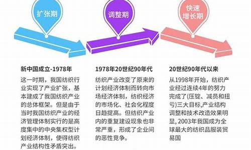 韩国纺织业发展历程(南通纺织业发展历程) 钱包应用