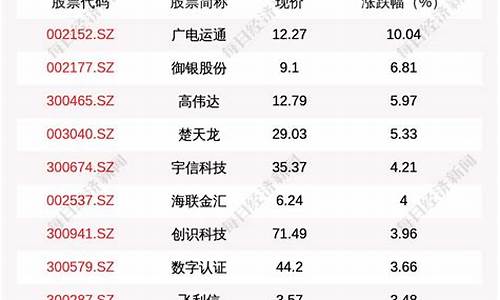 广电运通数字货币(广电运通数字货币硬件钱包) 元宇宙