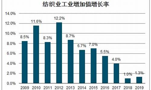 现代纺织业的发展趋势(现代篮球的发展趋势) USDT行情