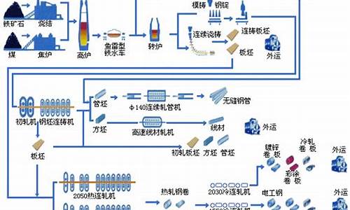 钢铁生产原料配比知识(钢铁生产原材料) 百科