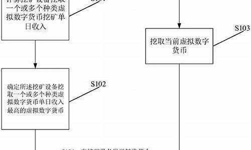 虚拟数字货币解决方法是什么样的(虚拟数字货币钱包怎么用) 钱包应用