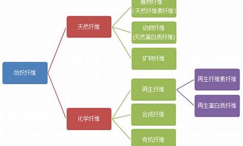 纺织工程基础知识点(纺织工程主要学什么功课) 区块链