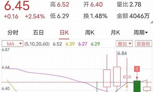 东方财富网数字货币怎么买卖(东方财经数字交易) 元宇宙