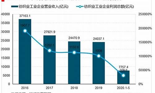 纺织业市场现状(纺织业行业现状) 快讯