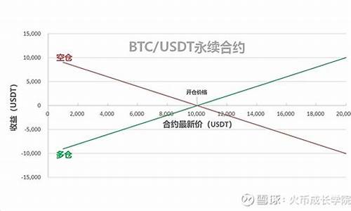 数字货币的永续合约是什么(数字货币的永续合约是什么意思) 区块链