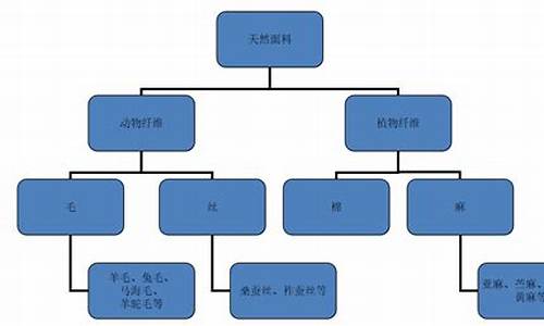 纺织知识体系(纺织基本知识) USDT行情