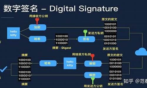 u点云详解区块链数字货币是什么(u币数字货币是什么) USDT行情