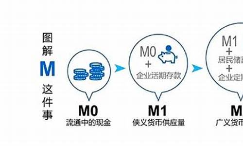 数字货币m2是什么意思(数字货币m2是什么意思呀) 百科