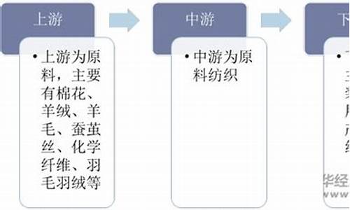 广东省纺织业的原料优势 区块链