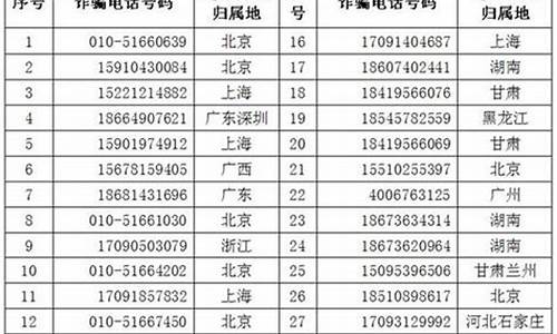 数字货币的电话号码是什么(数字货币监管部门电话) 区块链