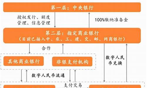 央行数字货币三点解释最新消息(央行数字货币相关数字货币最新消息) 区块链