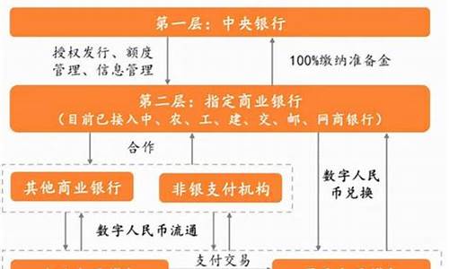 一图读懂央行数字货币dcep(央行数字货币dcep的理解) 元宇宙