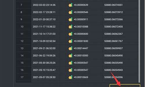 btc钱包各地址余额 快讯