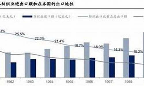 世界纺织业知识文章(纺织业必须了解的知识) USDT行情