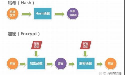 哈希值怎么生成的(python哈希值生成) 元宇宙