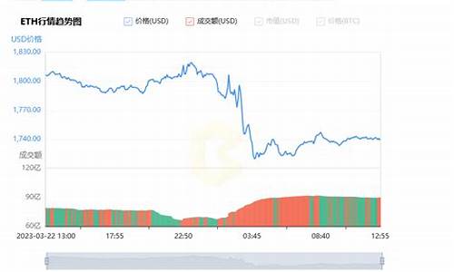 以太坊最新价格澳元走势(以太坊最新价格澳元走势分析) USDT行情