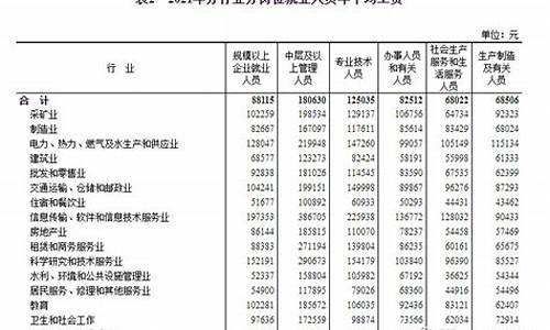 中国纺织业人均工资(中国纺织业2021) 元宇宙