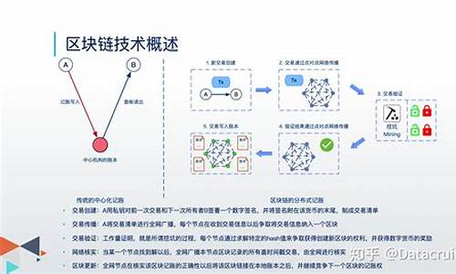 区块链的四大核心技术(区块链的四大核心技术包括) 钱包应用