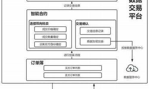 区块链交易平台排行(区块链交易网) 区块链