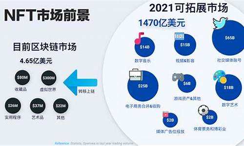 nfte数字货币交易所平台正规吗(nft数字货币国家认可吗) 钱包应用