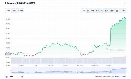 以太坊最新价格(以太坊最新价格行情美元) 钱包应用