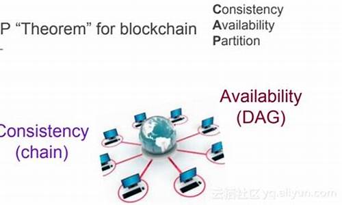 dag区块链技术(区块链的dac) 百科