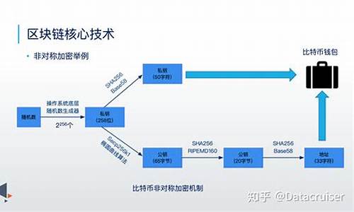 区块链流程(区块链流程图怎么做) 百科